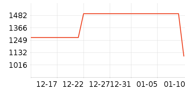 ���»����װ��ʷ�۸�