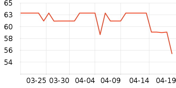 ˯��/�Ҿӷ���װ��ʷ�۸�