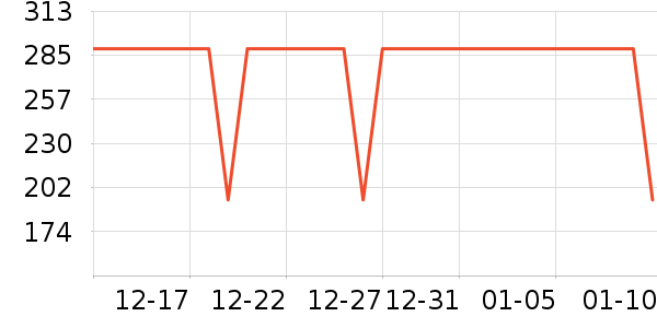 ���Ƕ����˶�Ь��ʷ�۸�