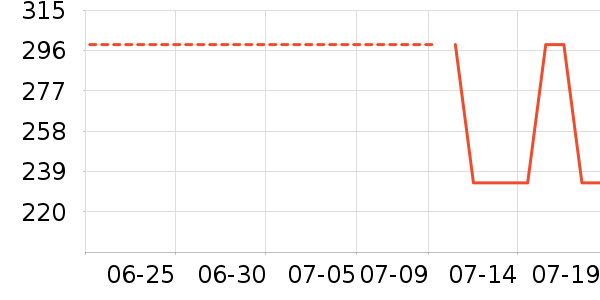 NEW ERAT����ʷ�۸�