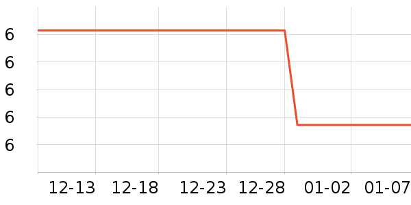 ��������������ʷ�۸�