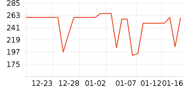 �׾���ʷ�۸�