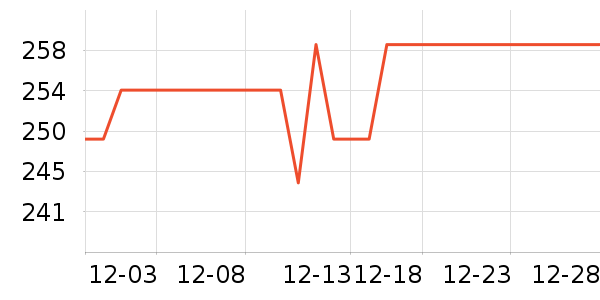 ���ϴ��׾���ʷ�۸�