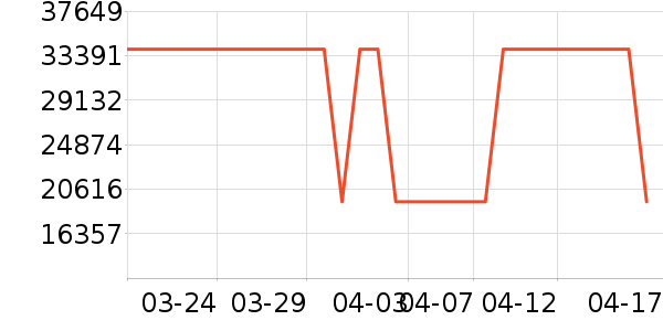 ���ǵ�����ʷ�۸�