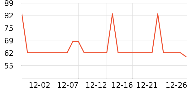 DAISY BEAUTY����������ʷ�۸�