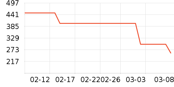 ���ϴ�˹�˶�����/��ͷ����ʷ�۸�