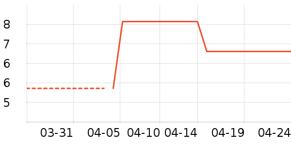 �𼪼����������Ʒ��ʷ�۸�