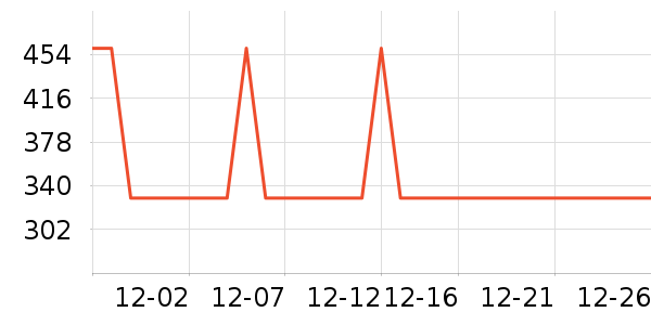 ���ĵ��¯��ʷ�۸�