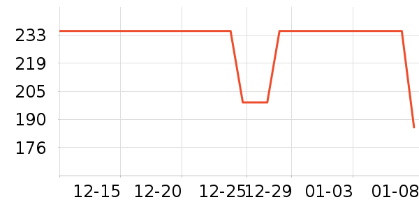 �����˶��п�/������ʷ�۸�