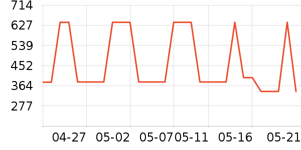 ������ʿ��Ь��ʷ�۸�