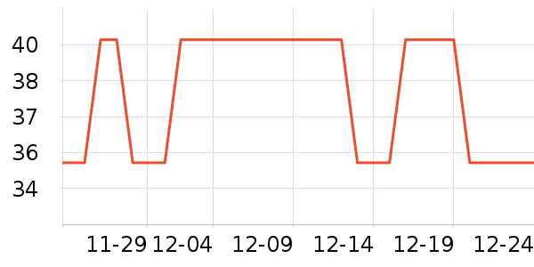 Ůʽ����/�޷���ʷ�۸�