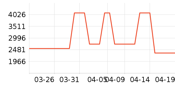 ˹ͼ���ء�Τ����Ůʿ��Ь��ʷ�۸�
