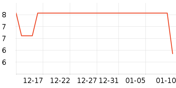 ˮ��������ʷ�۸�