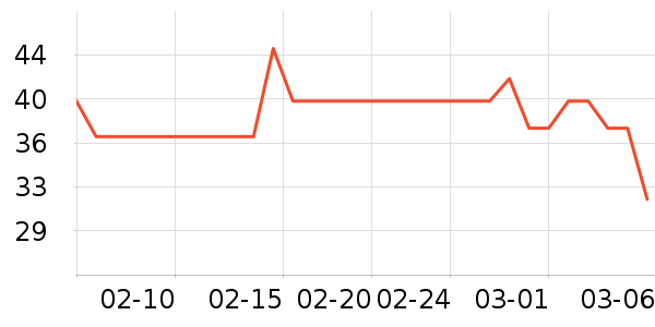 ����װ��Ʒ��ʷ�۸�