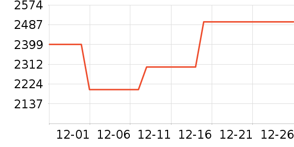 ����ϴ�»���ʷ�۸�