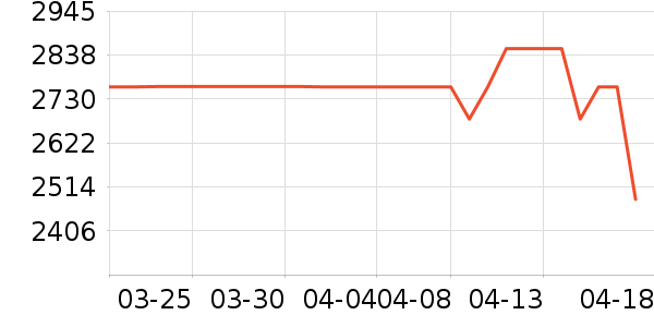 ��˾�ǻ����װ��ʷ�۸�