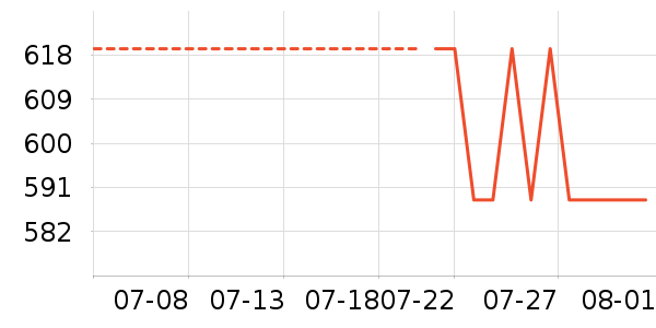 Gerllo�������ʷ�۸�