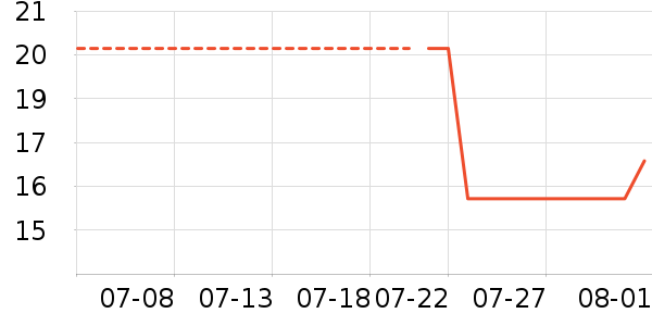 ����������/������ʷ�۸�