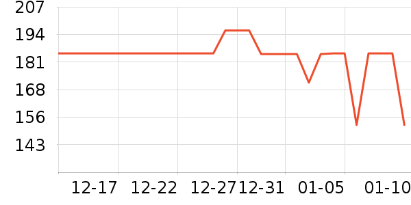 ��ͯ���޷���ʷ�۸�