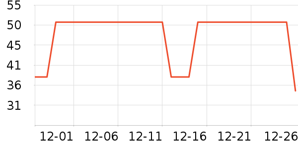 ����ϴ�·���ʷ�۸�