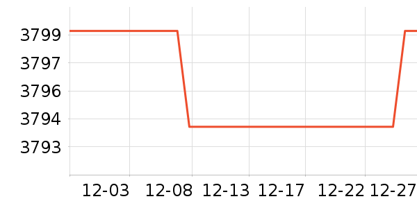 ��ɭ�紵����ʷ�۸�