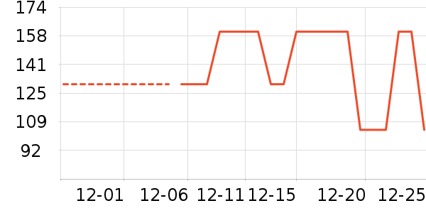 Ůʽ���޷���ʷ�۸�