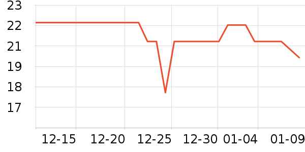 ţ��/��Ʒ��ʷ�۸�