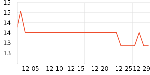 ����ǳ���������ʷ�۸�