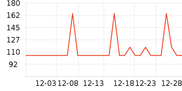 ����ȡů����ʷ�۸�