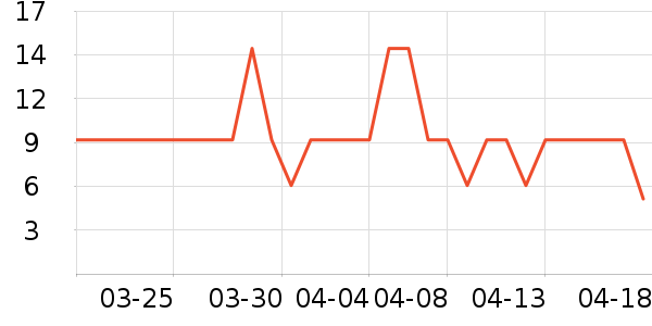 ͳ���ֻ���������ʷ�۸�