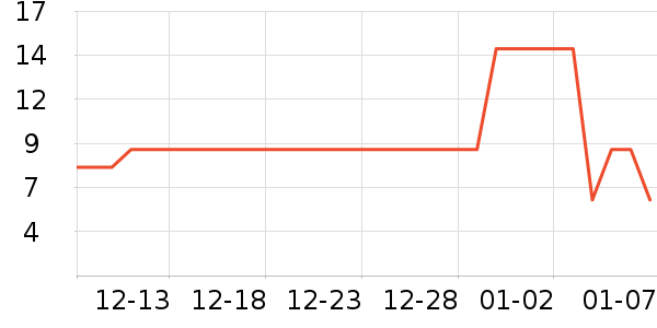 ͳ���ֻ���������ʷ�۸�