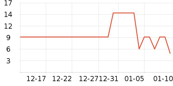 ͳ���ֻ���������ʷ�۸�