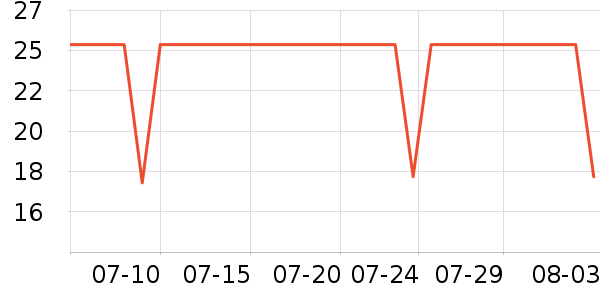 �ݰ��������ʷ�۸�