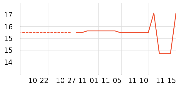 ά���ֽ��ʷ�۸�