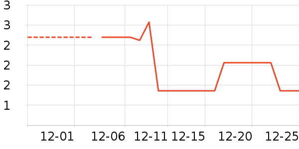 �칫�ľ���ʷ�۸�