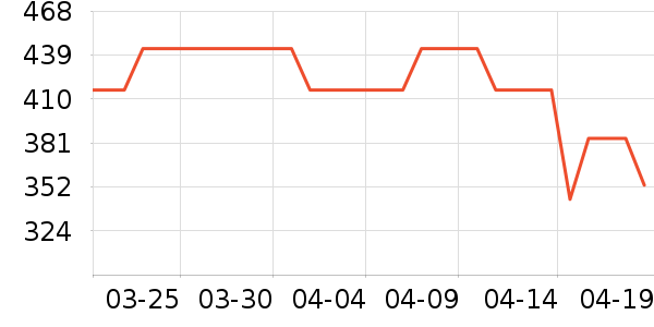 ������è����ʷ�۸�