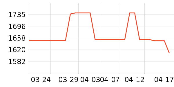 Ůʿ��Ь��ʷ�۸�