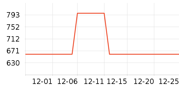 ˮ�Ǳ�����ʷ�۸�