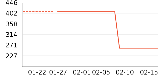 ��˹�������ֻ���ʷ�۸�