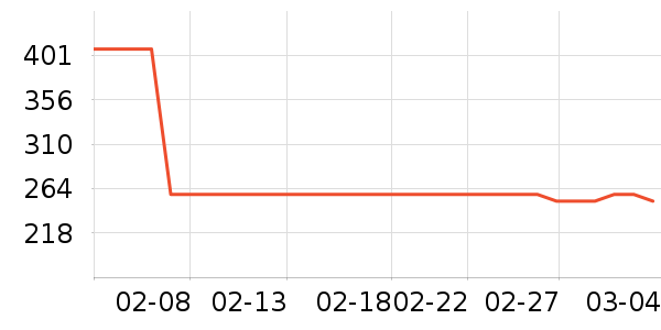 ��˹�������ֻ���ʷ�۸�