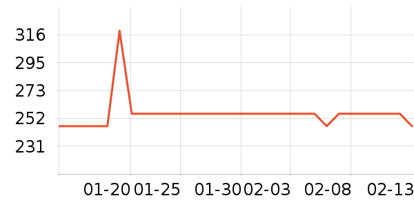 OIDIRE�������������ʷ�۸�