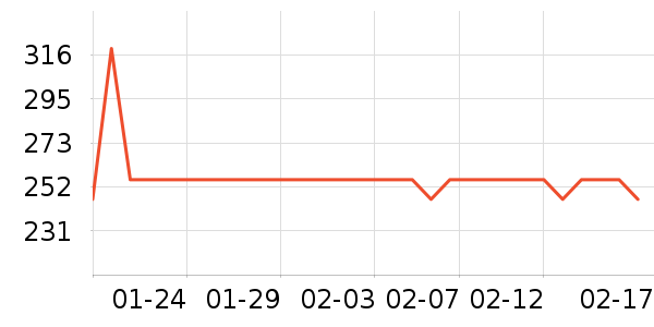OIDIRE�������������ʷ�۸�