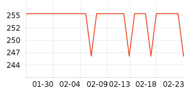 OIDIRE�������������ʷ�۸�