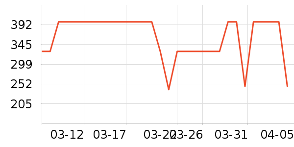 OIDIRE�������������ʷ�۸�