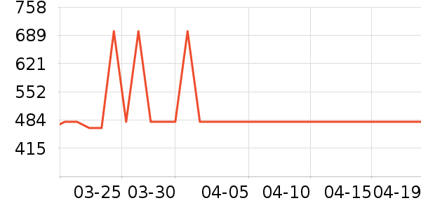 ���ĵ緹����ʷ�۸�