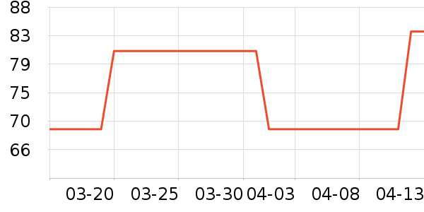 ŮʽT����ʷ�۸�