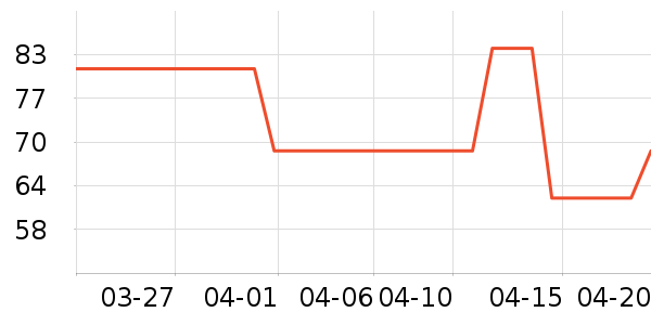 ŮʽT����ʷ�۸�