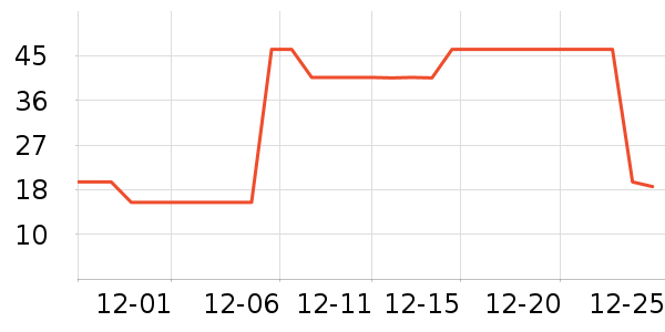 ����/������ʷ�۸�