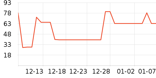 ������ʷ�۸�