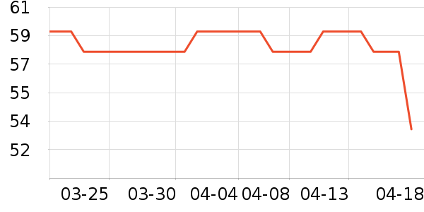 Ůʿ����Ь��ʷ�۸�